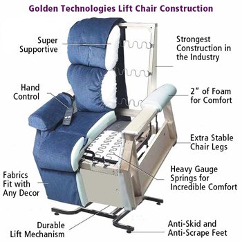Golden Monarch Medium Lift Chair